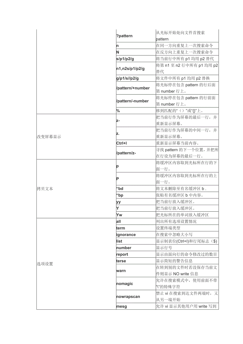 vi命大全90649.doc_第3页