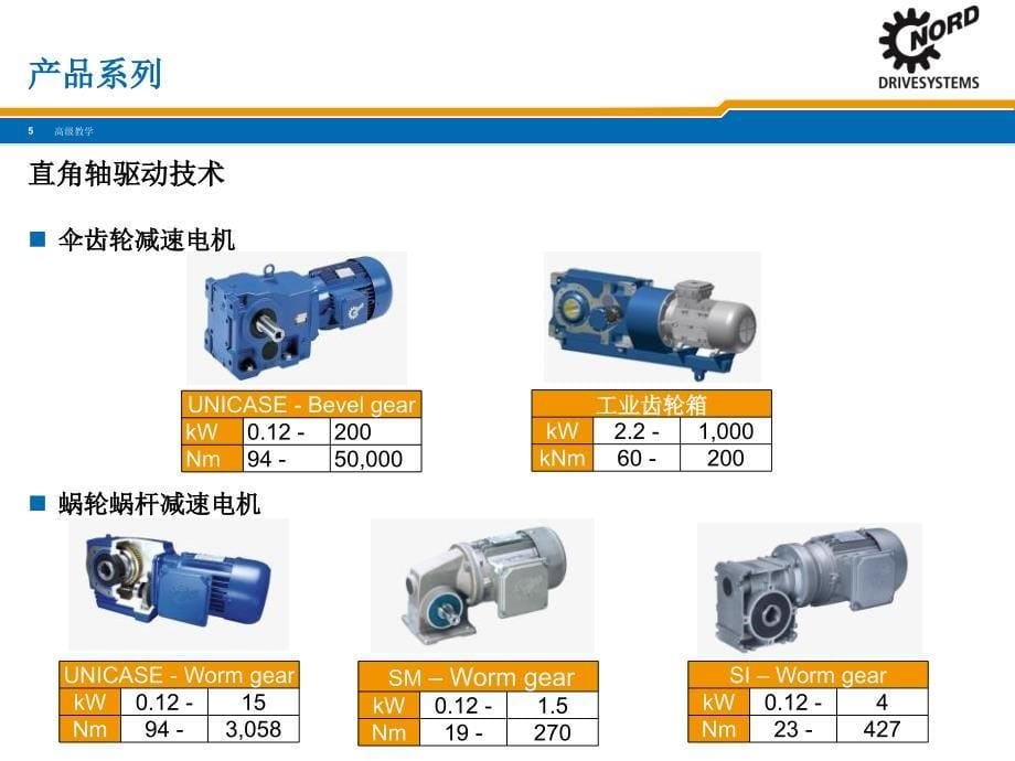 NORD诺德产品选型【特选资料】_第5页