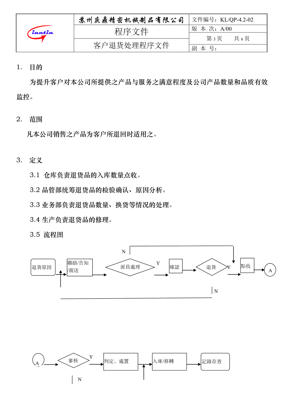 客户退货处理流程_第3页