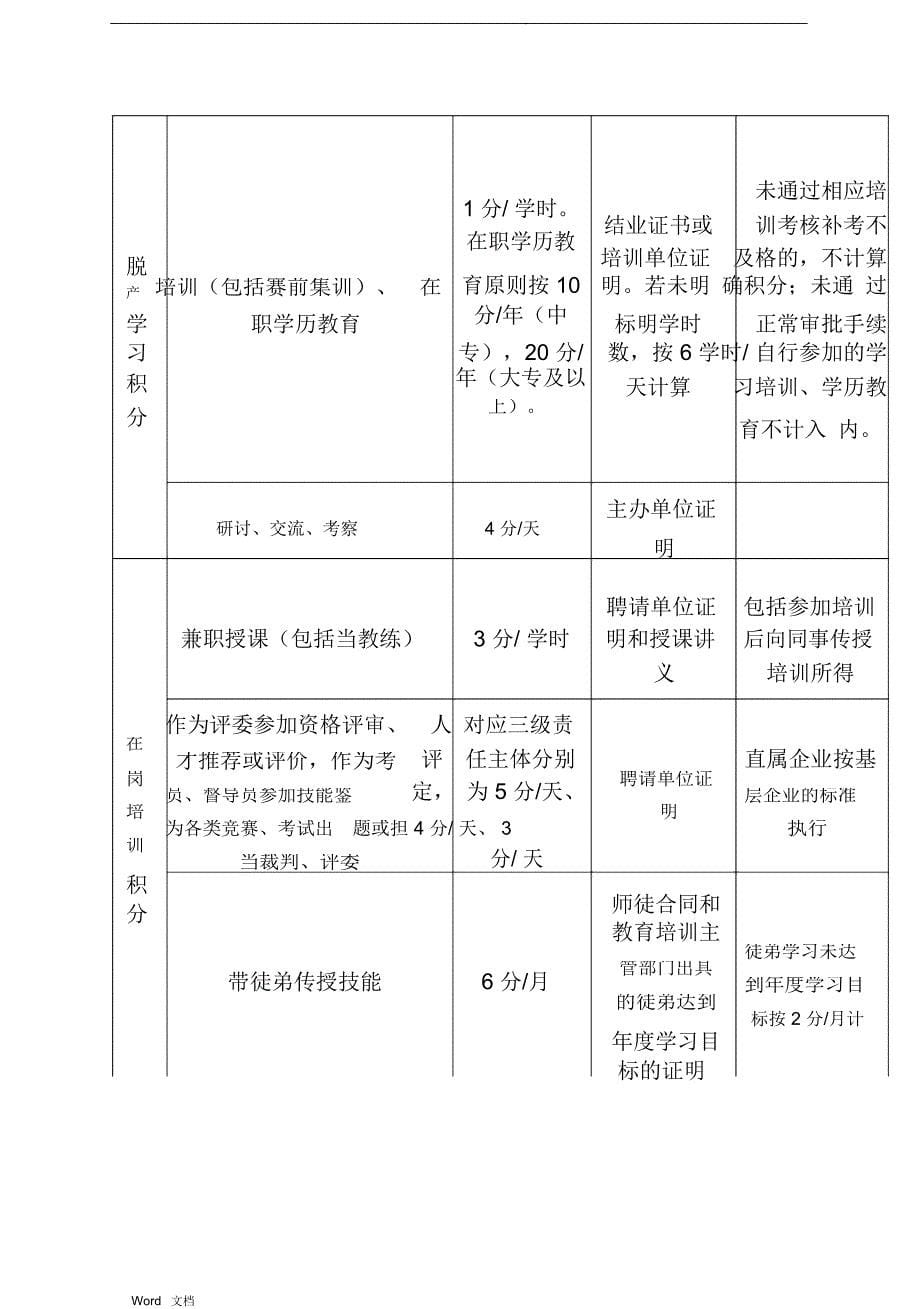 某500强公司员工教育培训年度积分管理办法_第5页