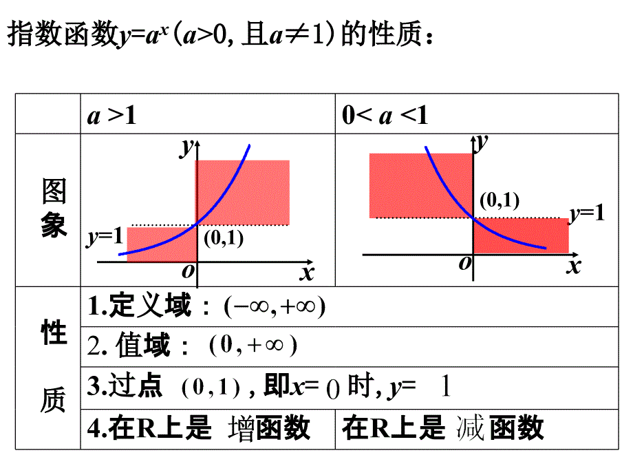 高中数学必修一基本初等函数知识点与典型例题总结_第2页