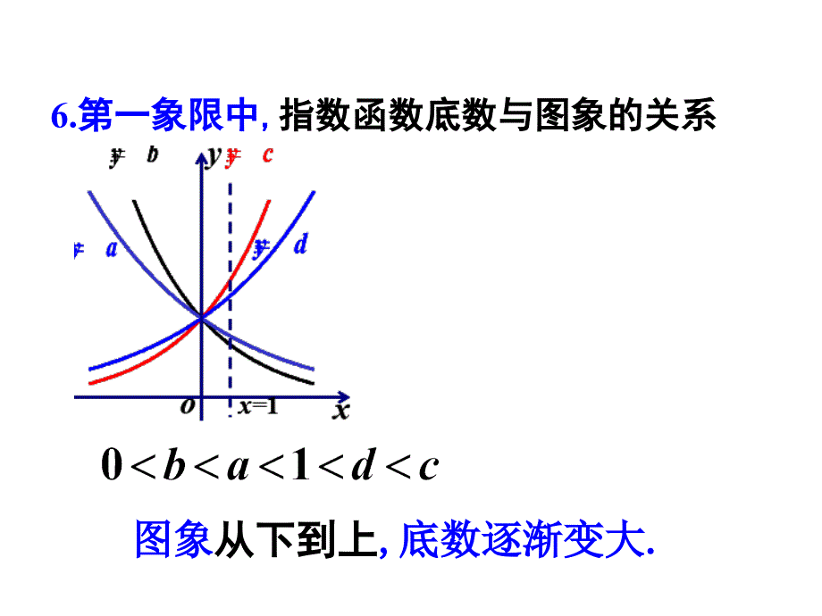 高中数学必修一基本初等函数知识点与典型例题总结_第4页