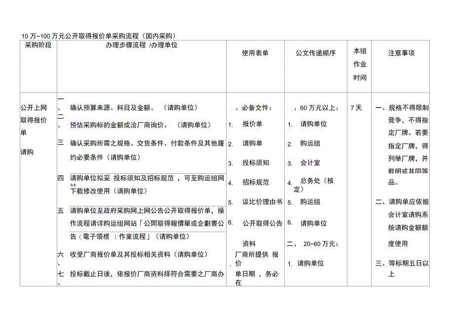 万万元公开取得报价单采购流程_第1页