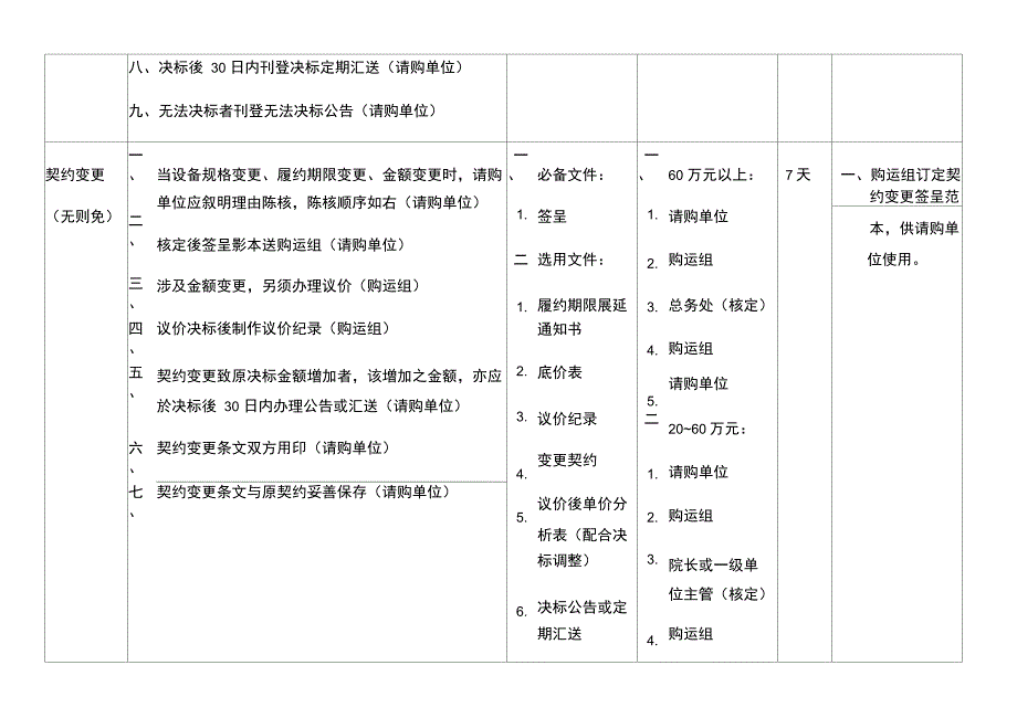 万万元公开取得报价单采购流程_第4页