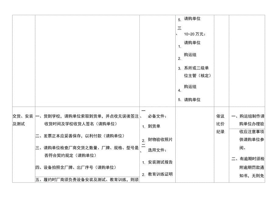 万万元公开取得报价单采购流程_第5页