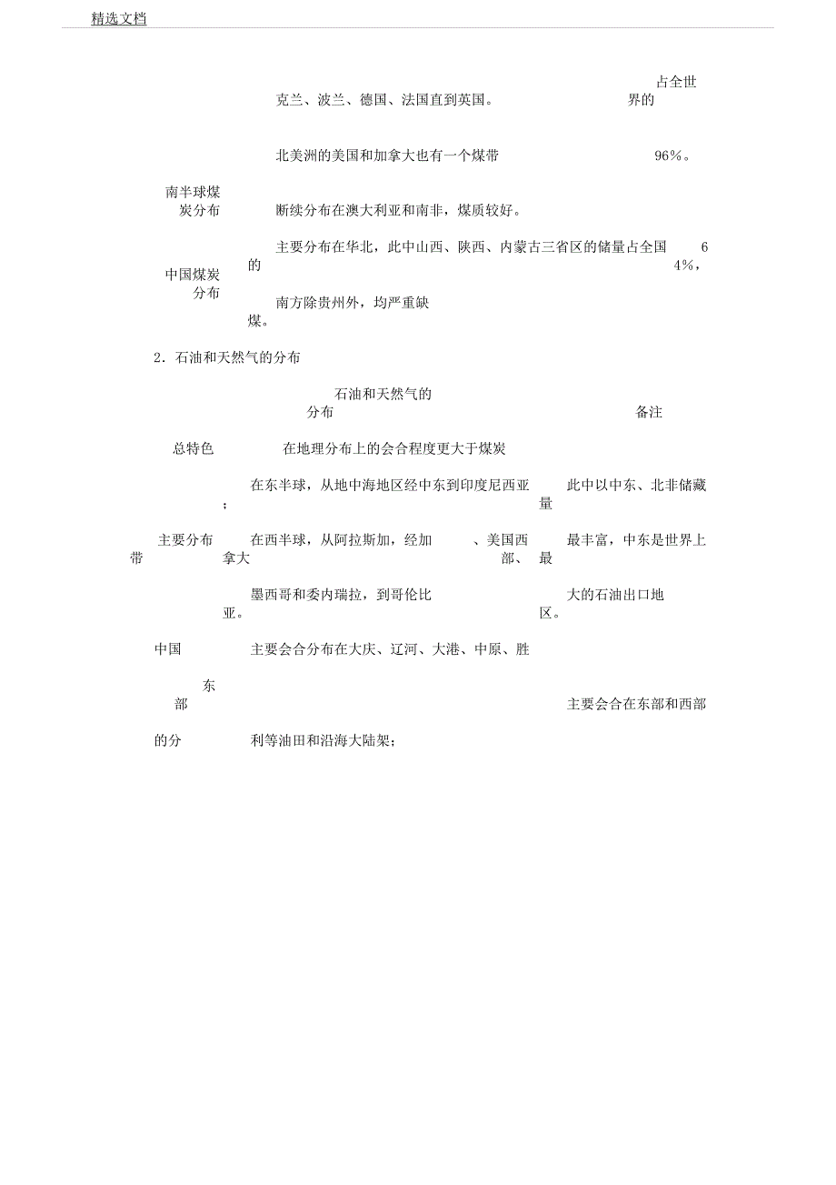 人教版高中地理选修6《第二节非可再生资源合理开发利用对策》4.docx_第2页