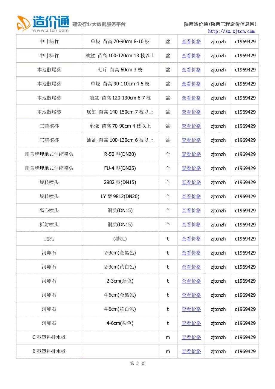 汉中信息价,最新最全汉中工程造价信息网信息价下载-造价通.doc_第5页