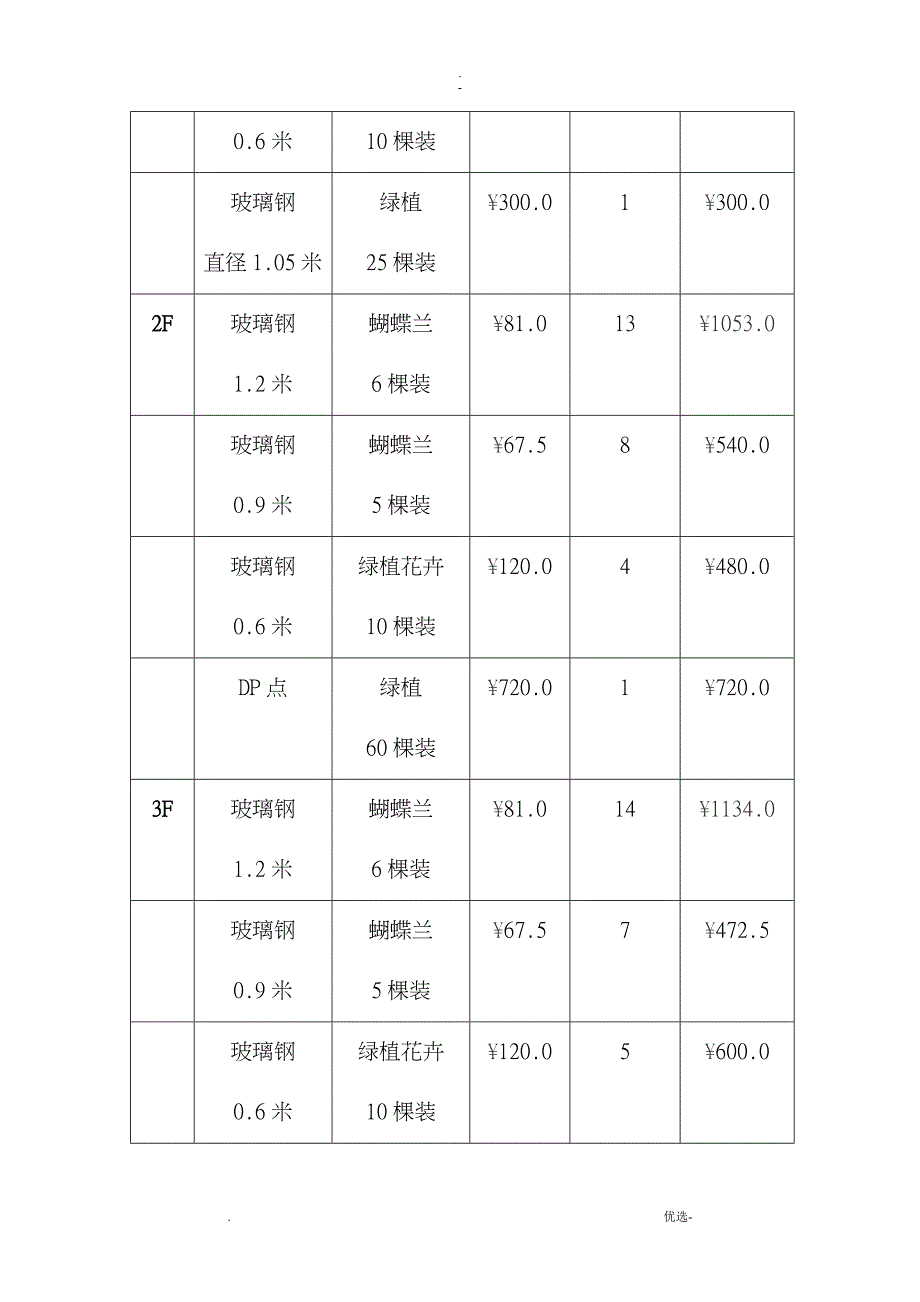 花卉租摆项目投标书_第4页