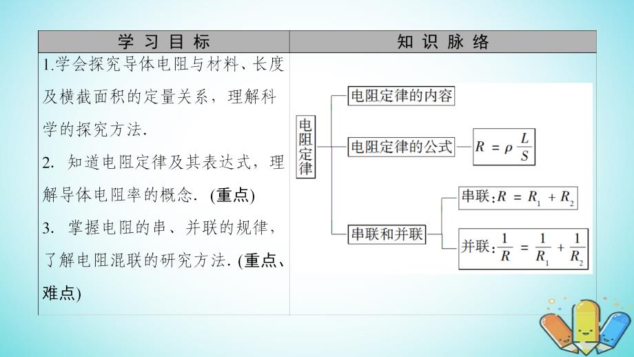 物理 第3章 从电表电路到集成电路 3.3 探究电阻定律 沪科版选修3-1_第2页