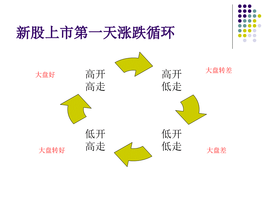 复旦大学股动力股票分析与操盘手讲义2_第4页