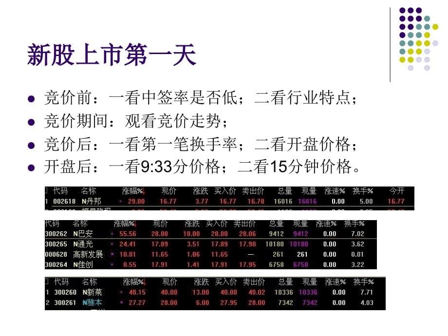 复旦大学股动力股票分析与操盘手讲义2_第5页