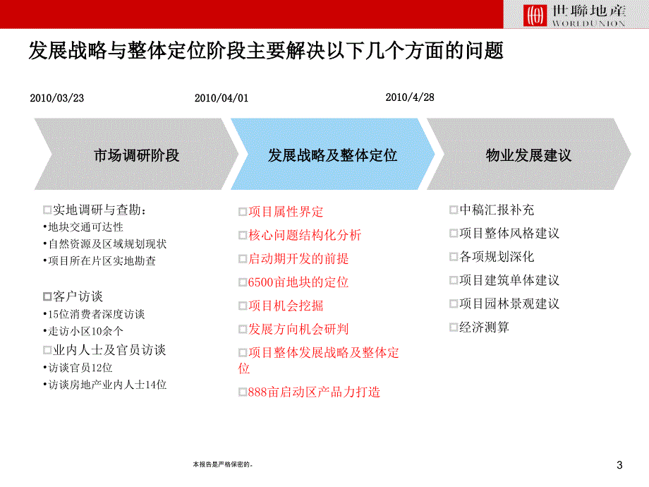 福建温泉度假项目深度研究报告188p_第3页