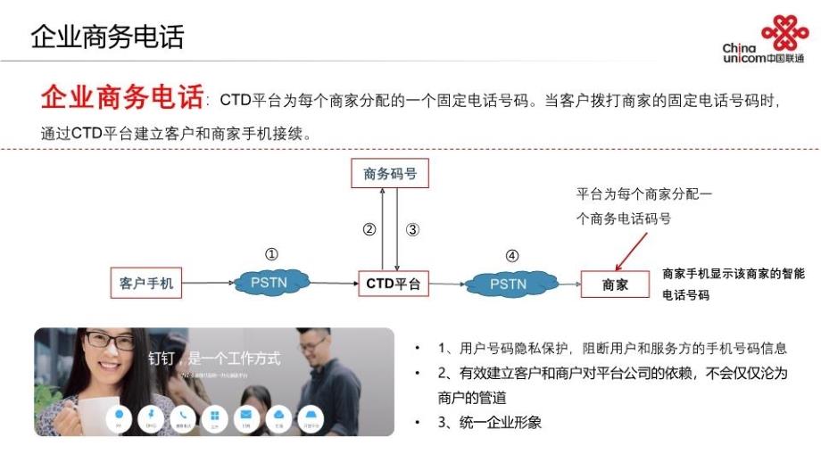 CTD创新业务产品复习过程_第3页