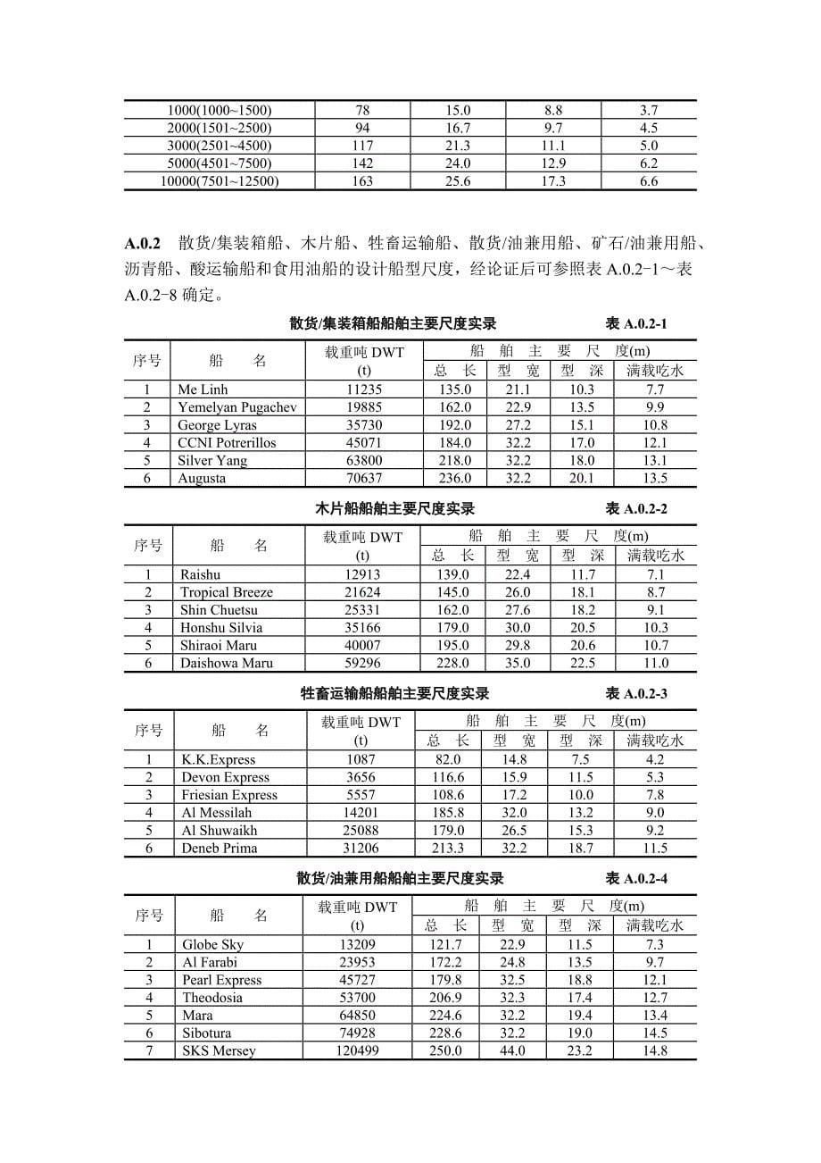 船型设计尺度及参数_第5页