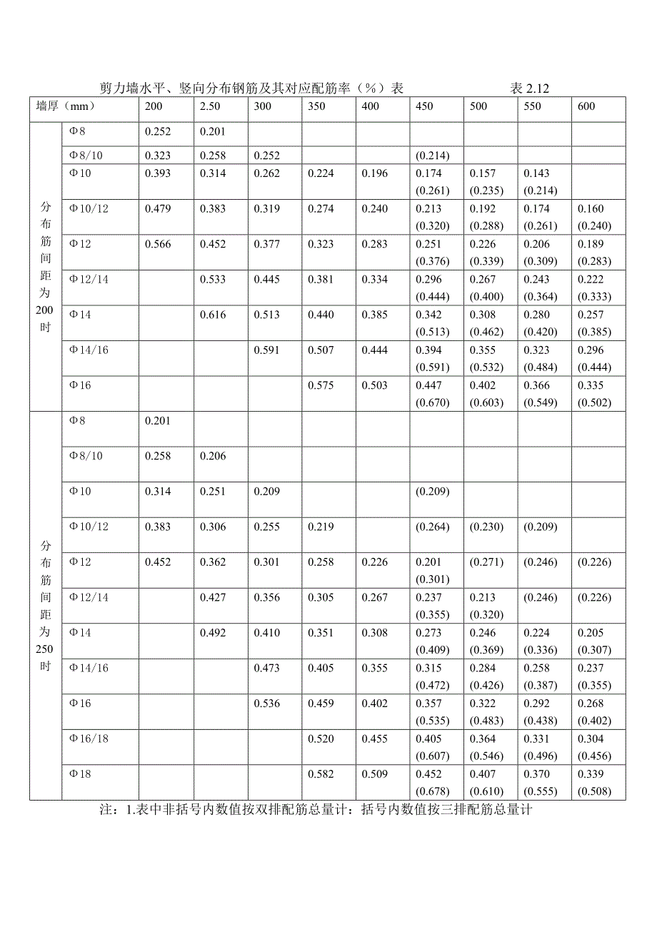 剪力墙结构设计指导书.doc_第5页