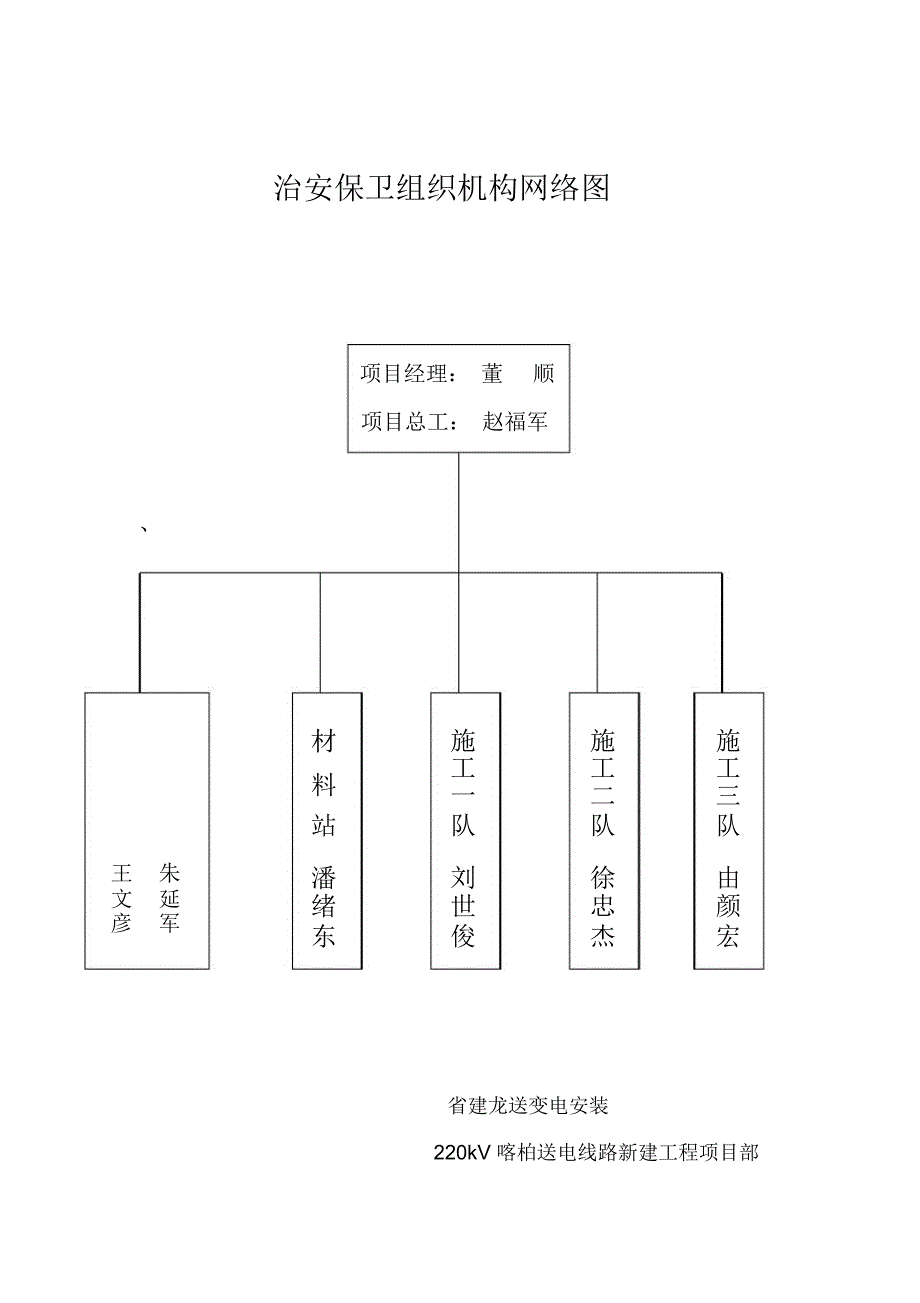 治安保卫组织机构_第2页