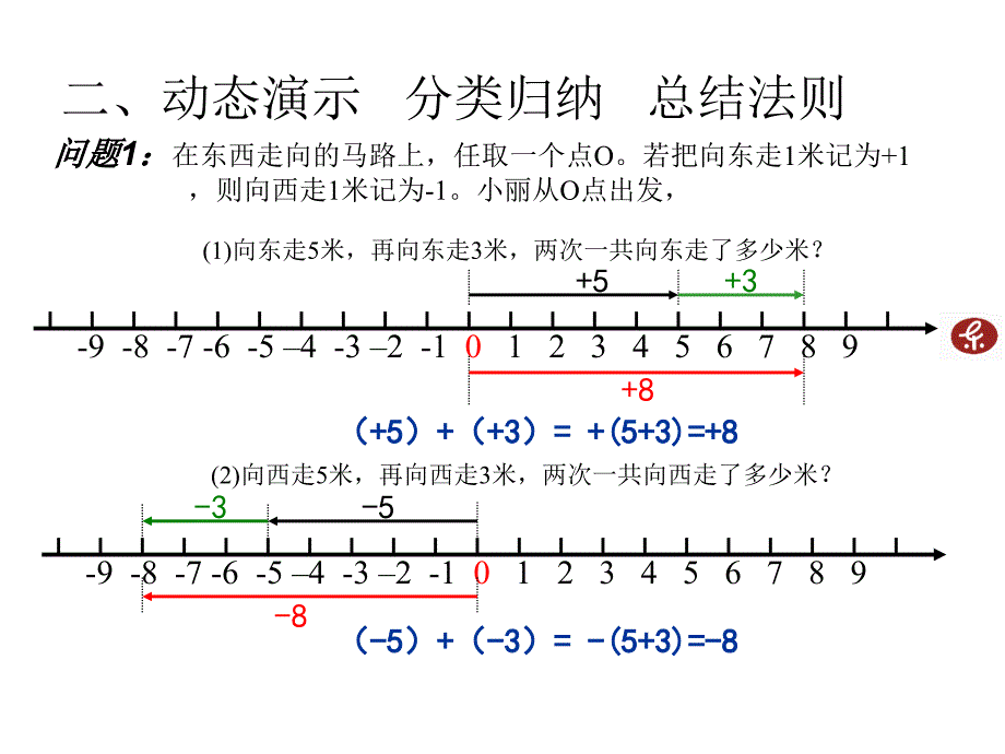 有理数的加法（正式）_第3页