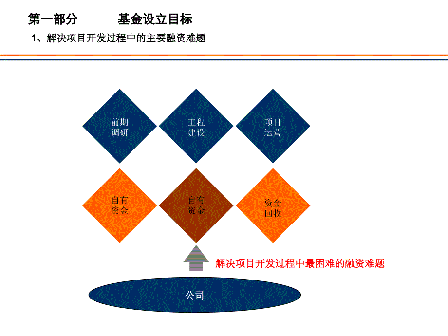 XX文化创意产业基金设立方案1_第4页