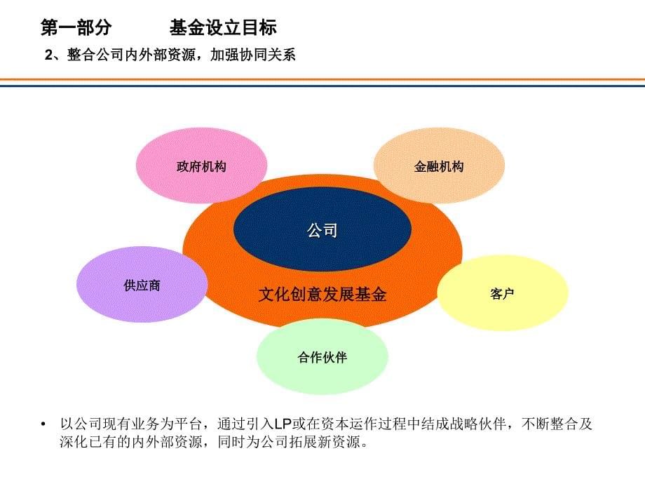 XX文化创意产业基金设立方案1_第5页