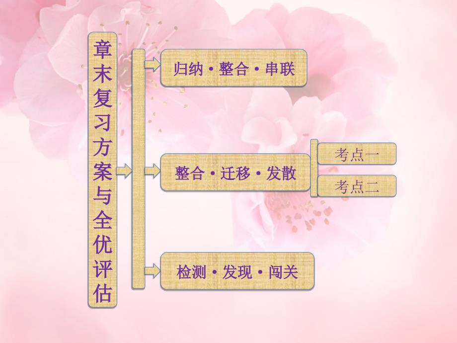 高中化学 第4章 章末复习方案与全优评估课件 鲁科版必修1_第1页