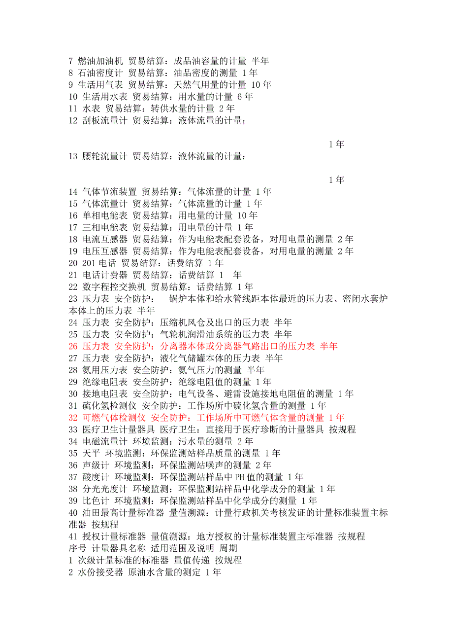 计量器具分类管理办法ABC_第3页