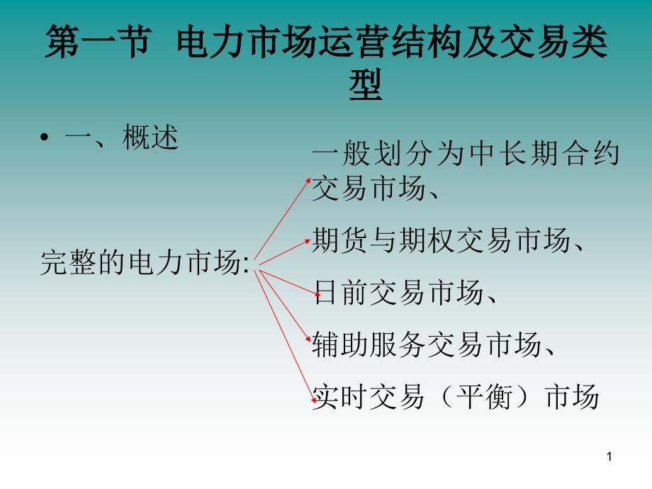 第一节电力市场运营结构及交易类型_第1页