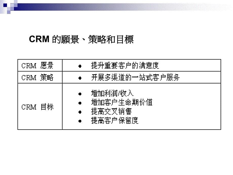 卓越客户关系管理课件_第5页