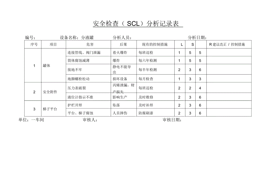 安全检查分析记录表_第2页