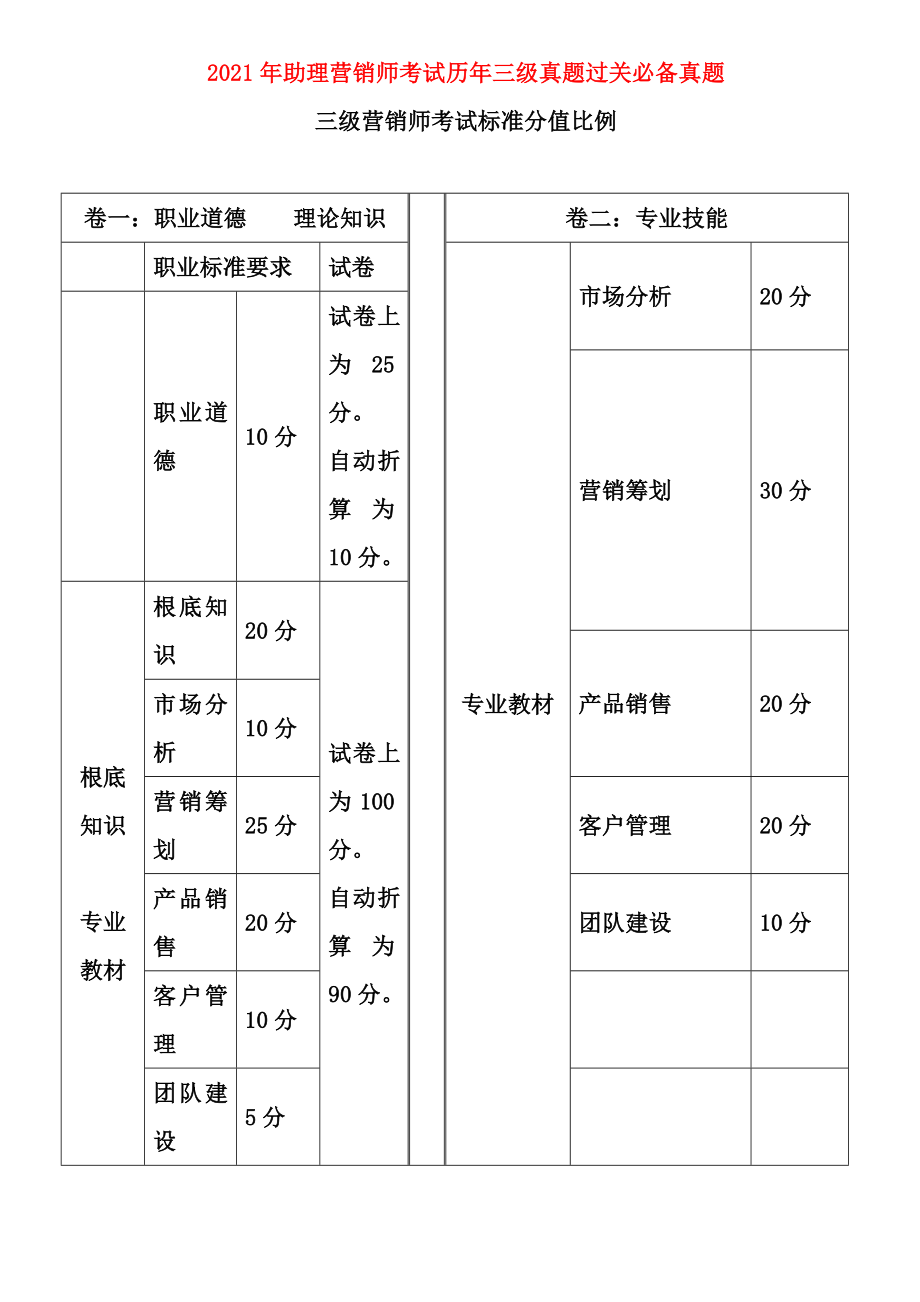 助理营销师历年真题及答案_第1页