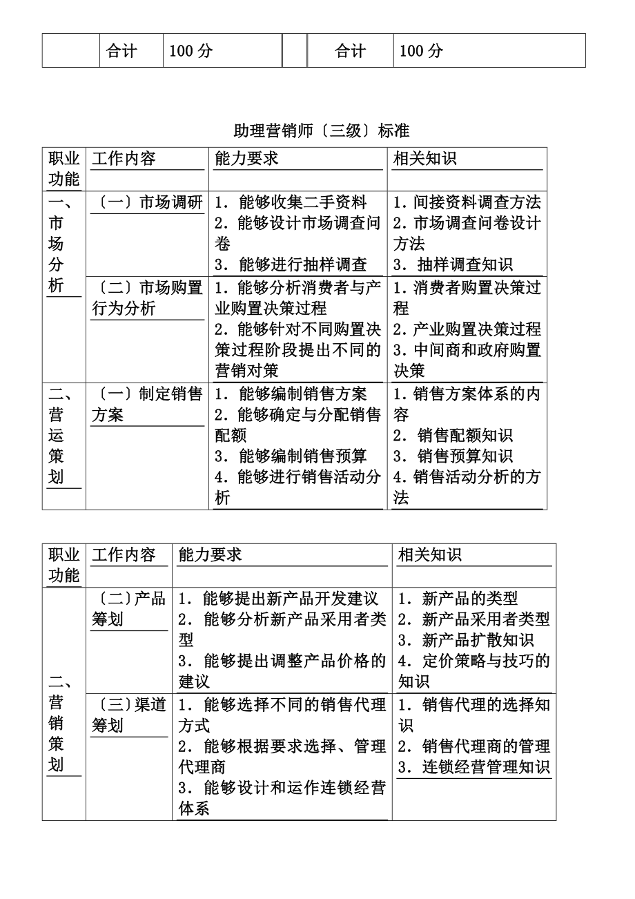 助理营销师历年真题及答案_第2页