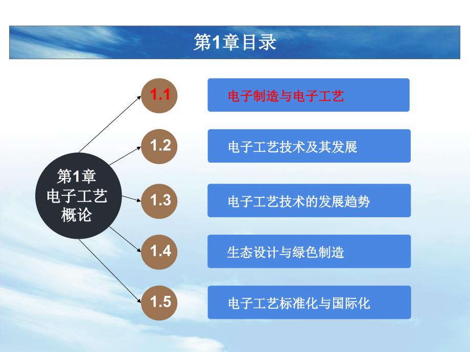 电子技术工艺基础 第1章_第4页