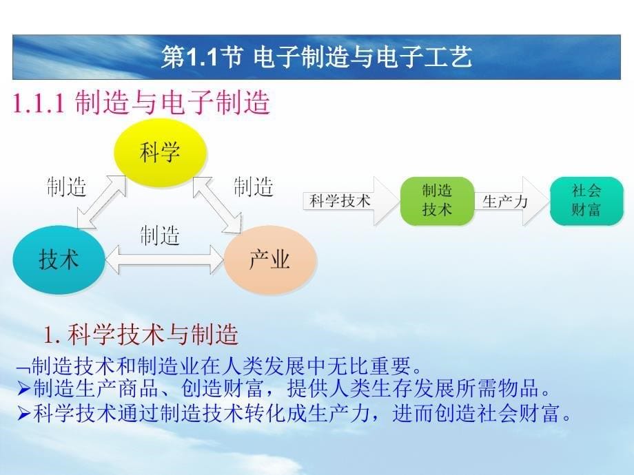 电子技术工艺基础 第1章_第5页