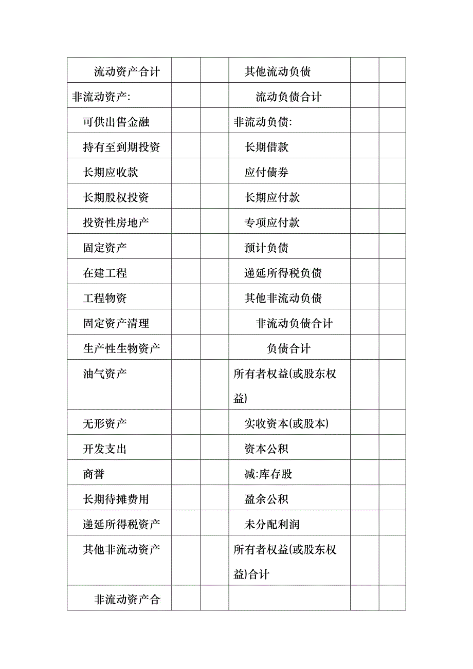 财务报告及会计管理知识分析附注_第3页