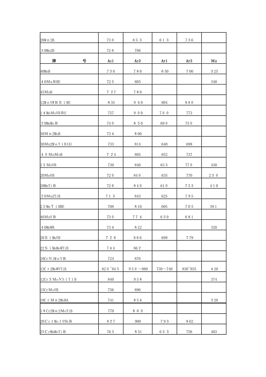 钢的临界温度参考值_第4页