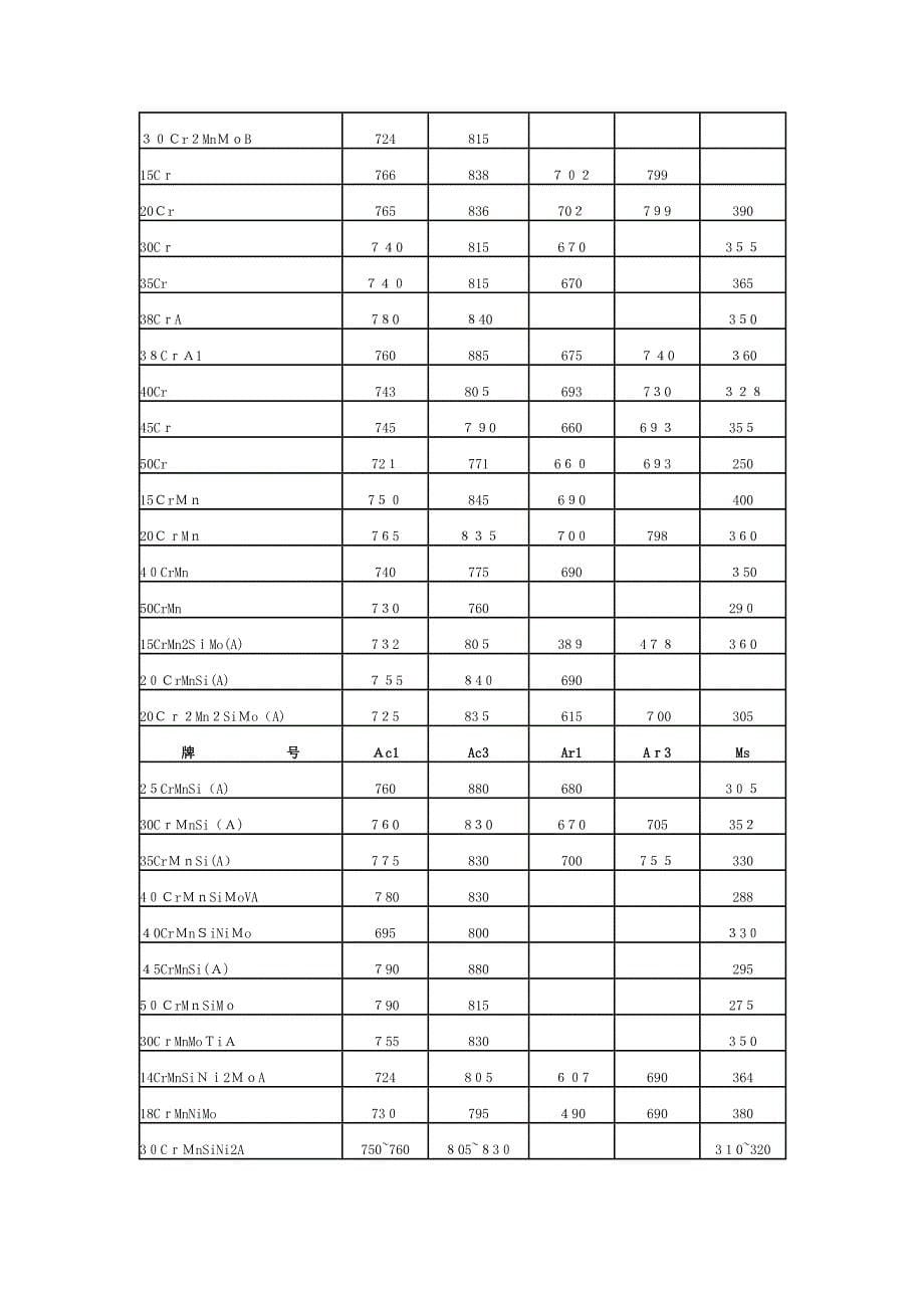 钢的临界温度参考值_第5页