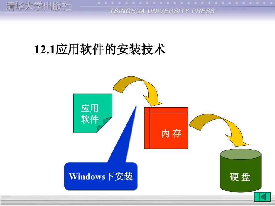 实验教程其它常用应用软件的使用_第2页