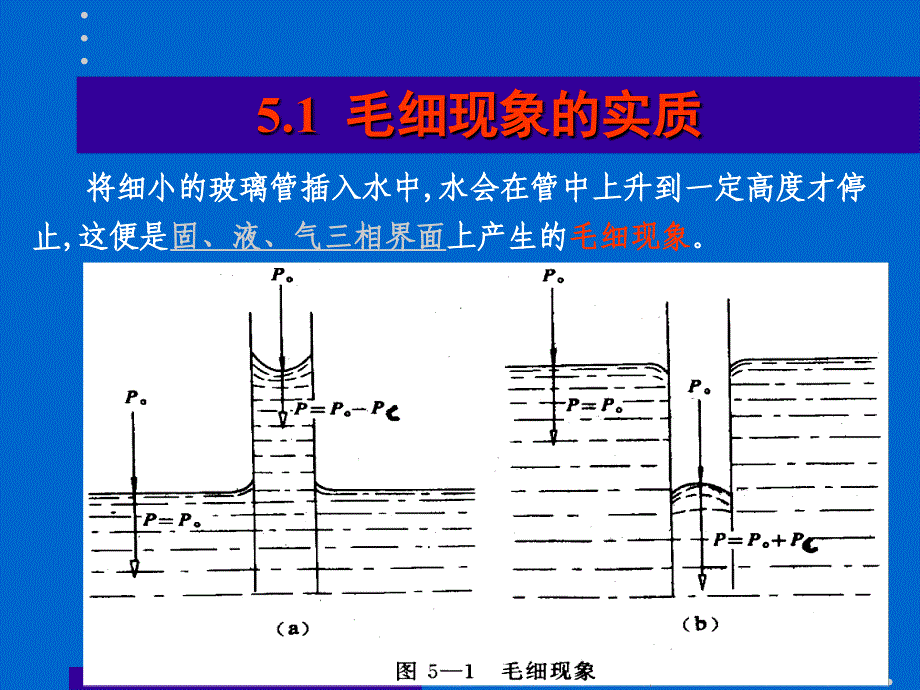 毛细现象与包气带水的运动.ppt_第3页