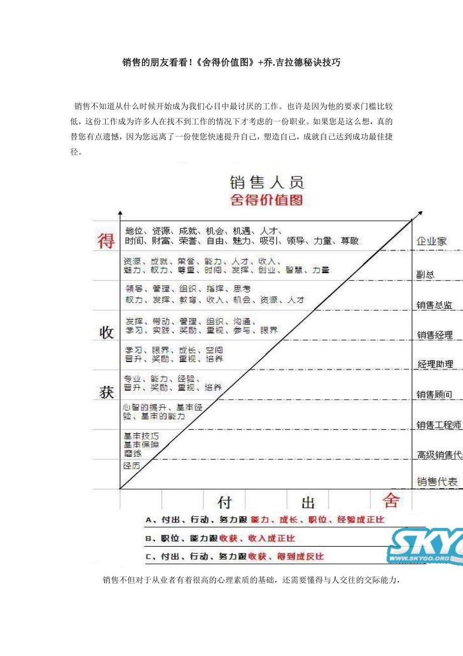 乔吉拉德销售秘诀.doc_第1页