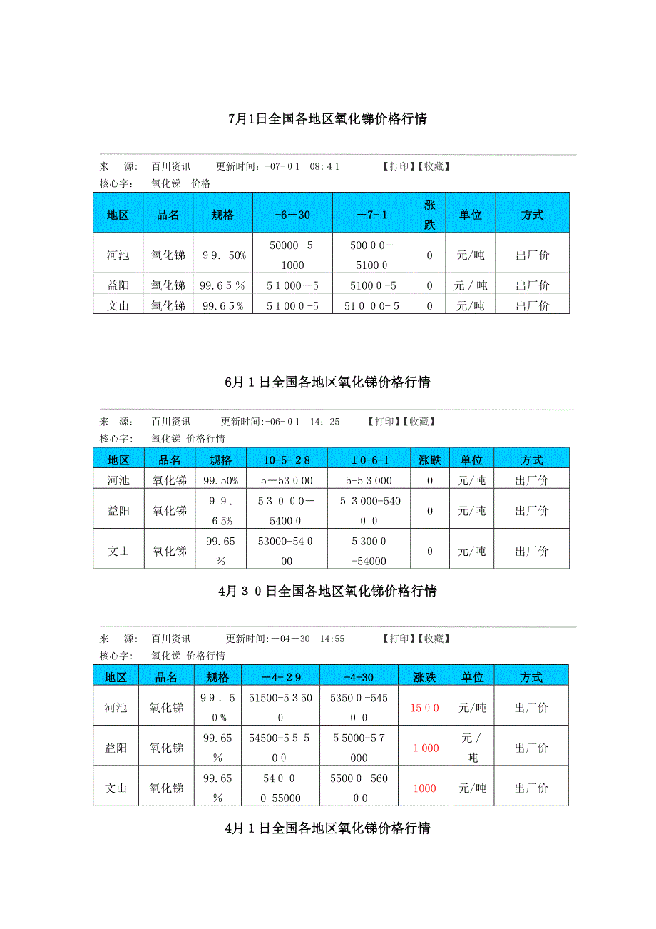 11月26日各地区氧化锑价格行情_第3页