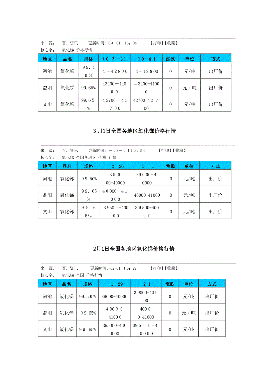 11月26日各地区氧化锑价格行情_第4页