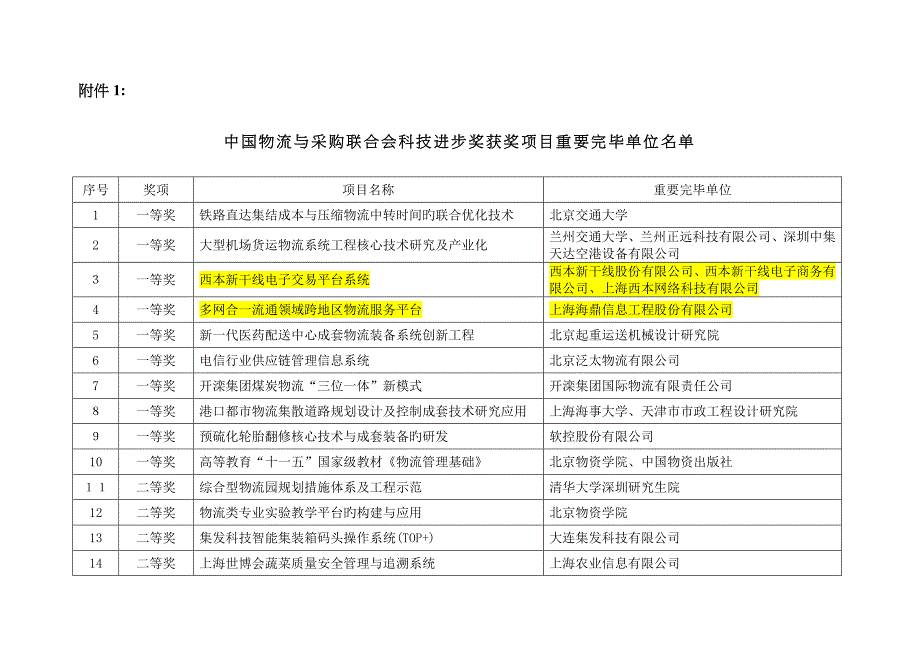 科学进步奖单位_第1页