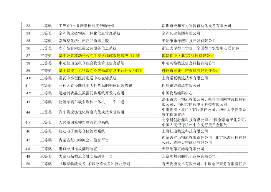 科学进步奖单位_第3页