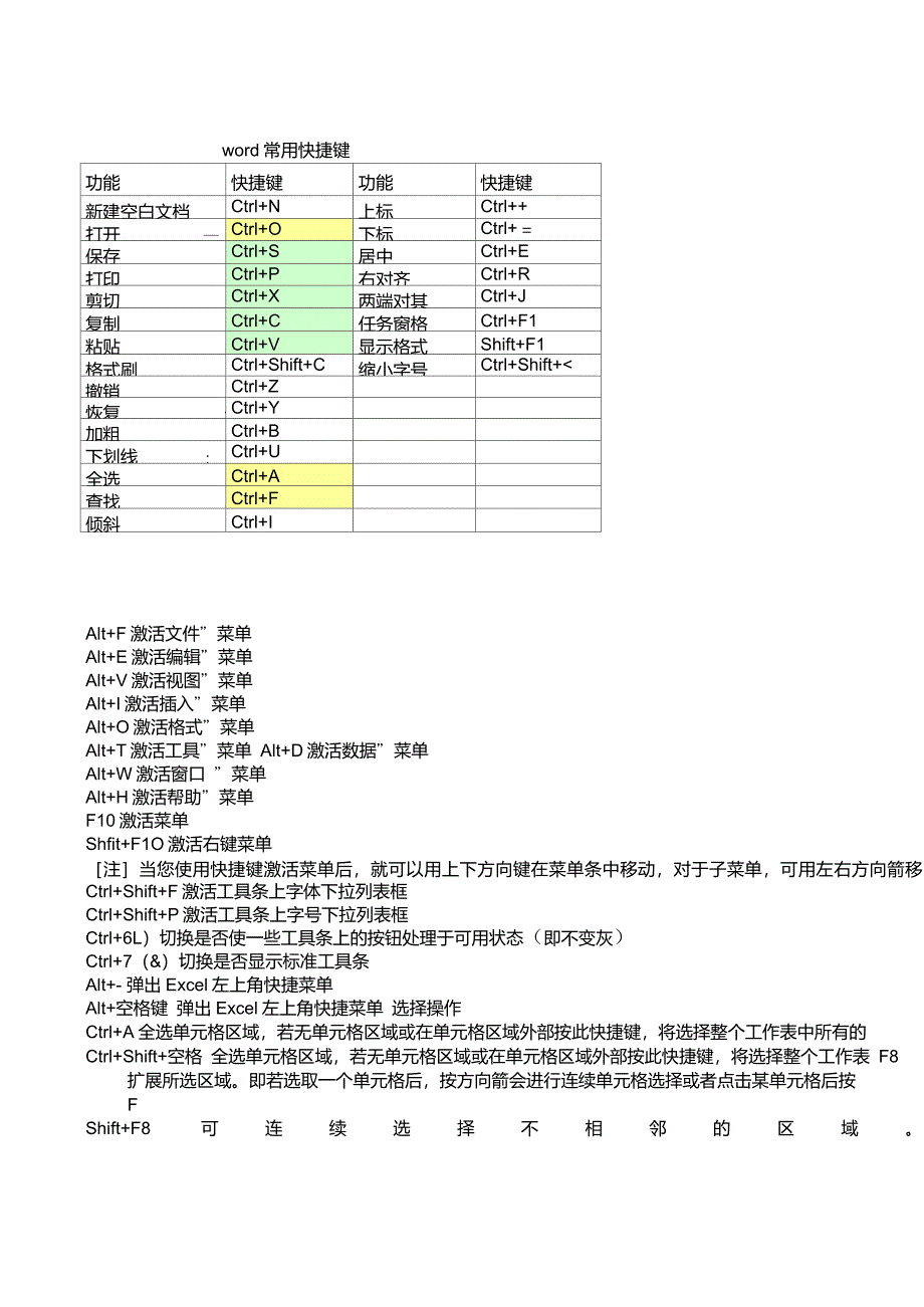 word文档快捷键归纳_第1页