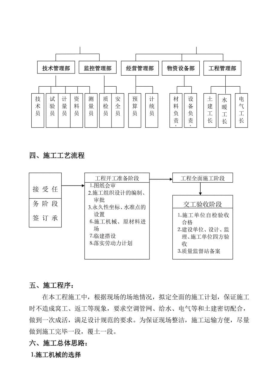 住宅小区室外管网工程施工组织设计_第5页