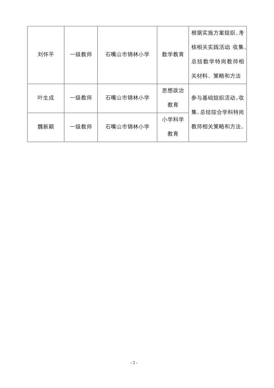 定稿石嘴山市大武口区黄学茹《以课例研究为抓手促进特岗教师专业成长的实践研究》.doc_第4页