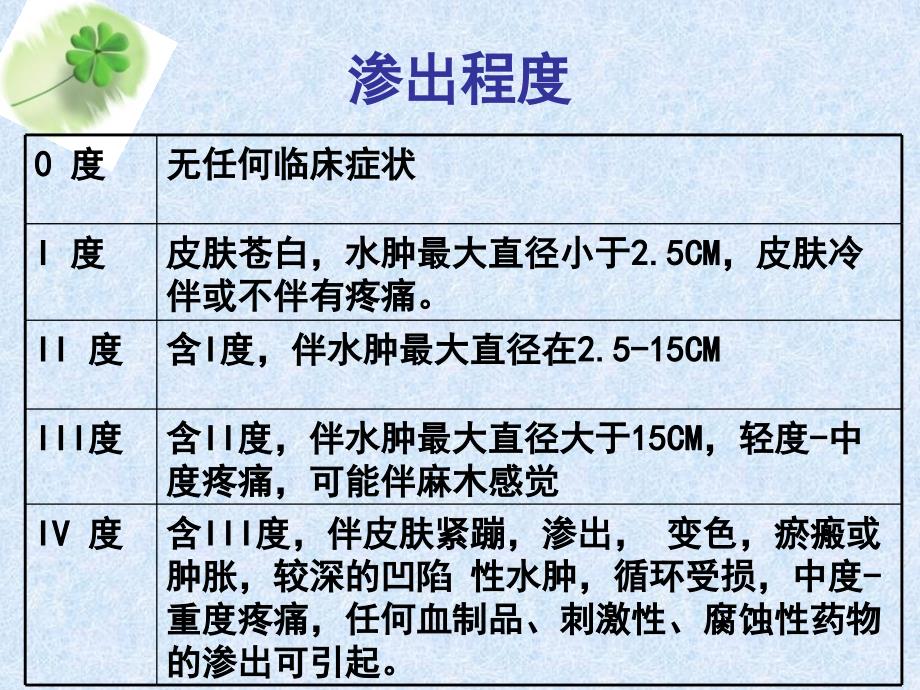 造影剂外渗的护理查房PPT课件_第4页