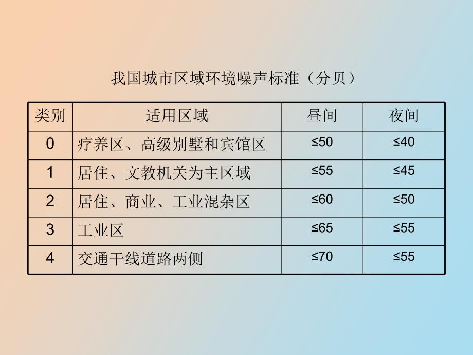 房地产的品质要求_第3页