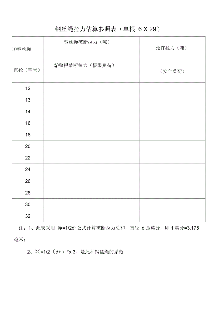 钢丝绳拉力估算参照表_第1页