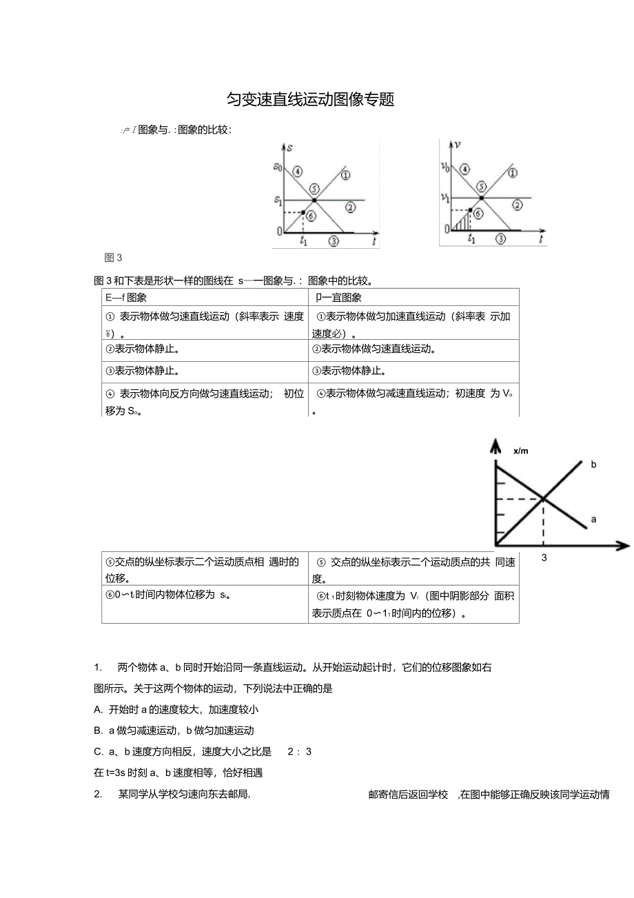 匀变速直线运动图像专题新编_第1页