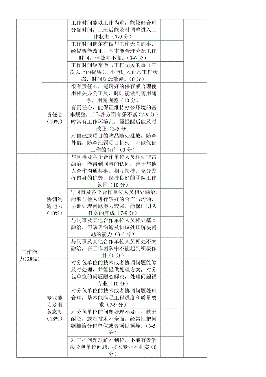 项目管理绩效考核制度_第3页